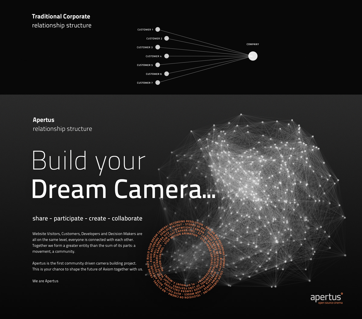 Build-your-Dream-Camera-Initiative-Structure-Explanation-02